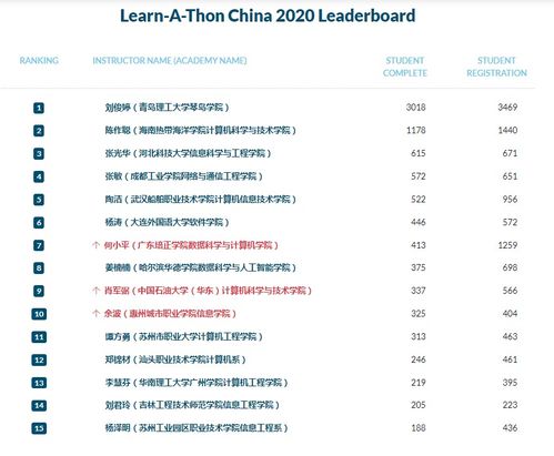 計算機工程系思科網(wǎng)絡(luò)技術(shù)學(xué)院榮膺思科在線學(xué)習(xí)營“優(yōu)秀網(wǎng)院”榮譽稱號